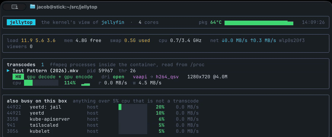 jellytop during a Quick Sync transcode: HW badge, render node open, one core