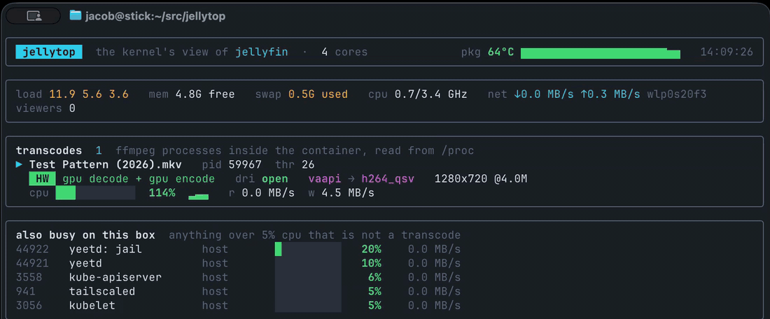 jellytop: the same transcode with Quick Sync on, then off