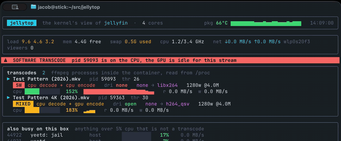 jellytop on a 4K HEVC source with hardware decode unticked: yellow banner, MIXED badge, render node open, CPU pegged