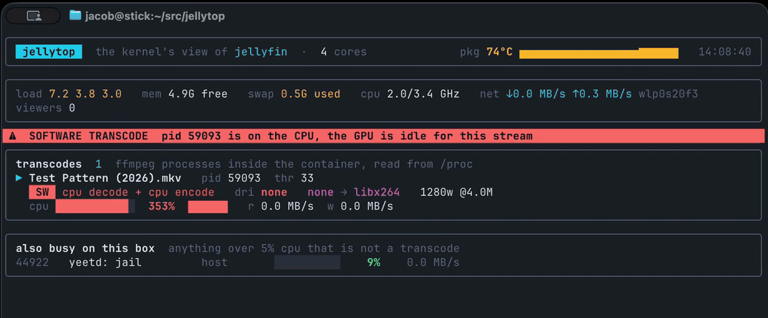 jellytop during a software transcode: red banner, SW badge, all four cores