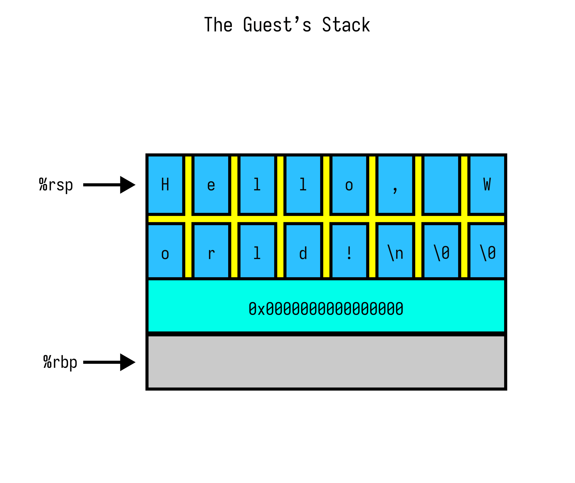 The Guest's Stack