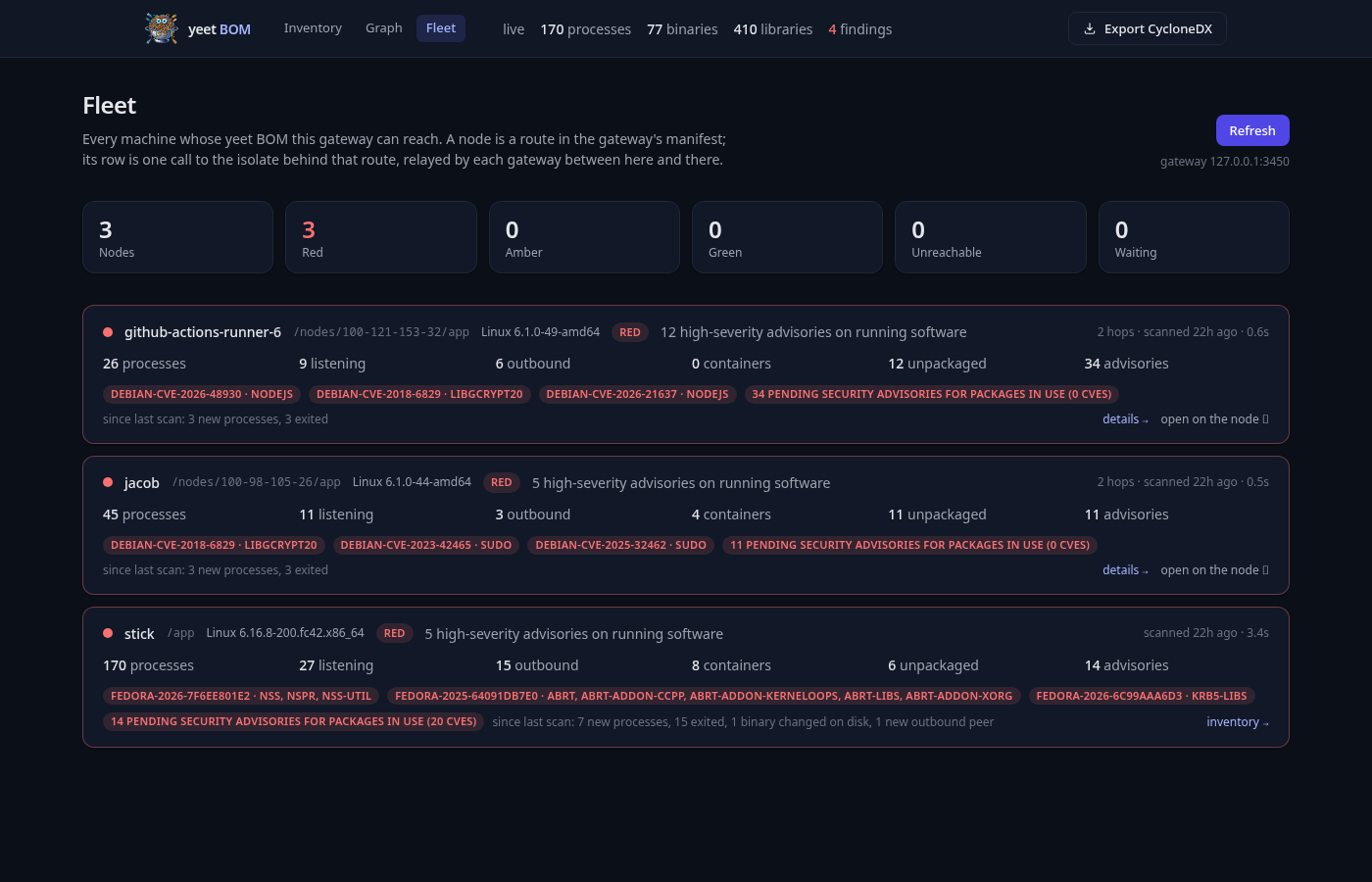 The fleet page on the hub: three machines, all red, rows filled in as each node answered