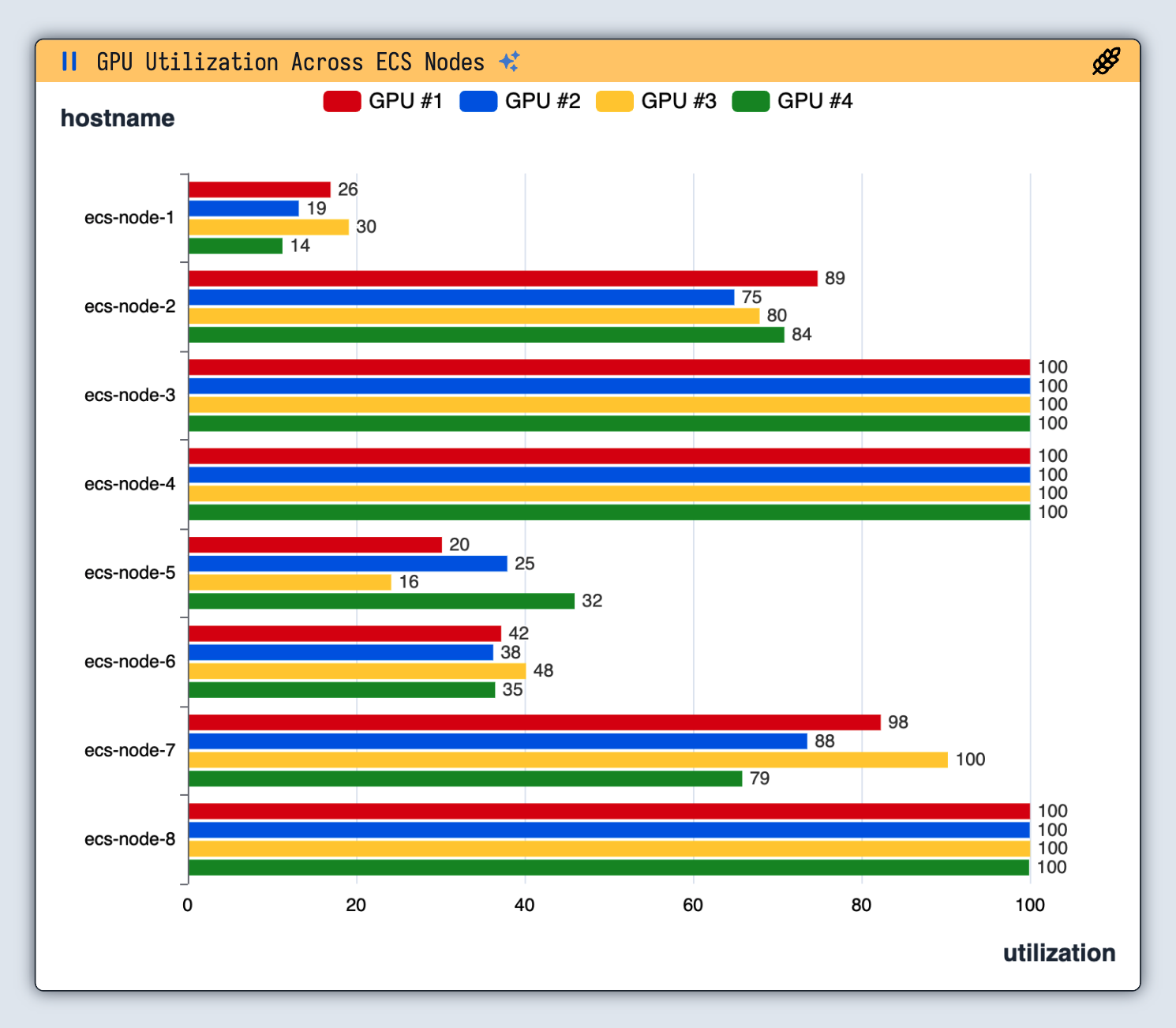 Cluster Stats