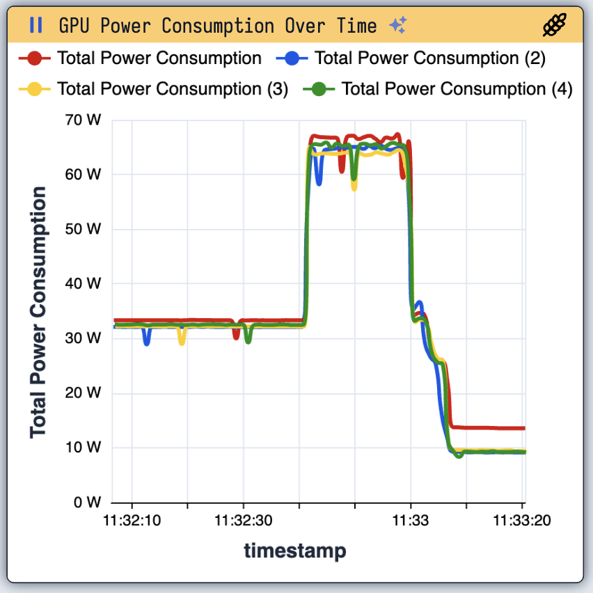 GPU Power Usage Over Time