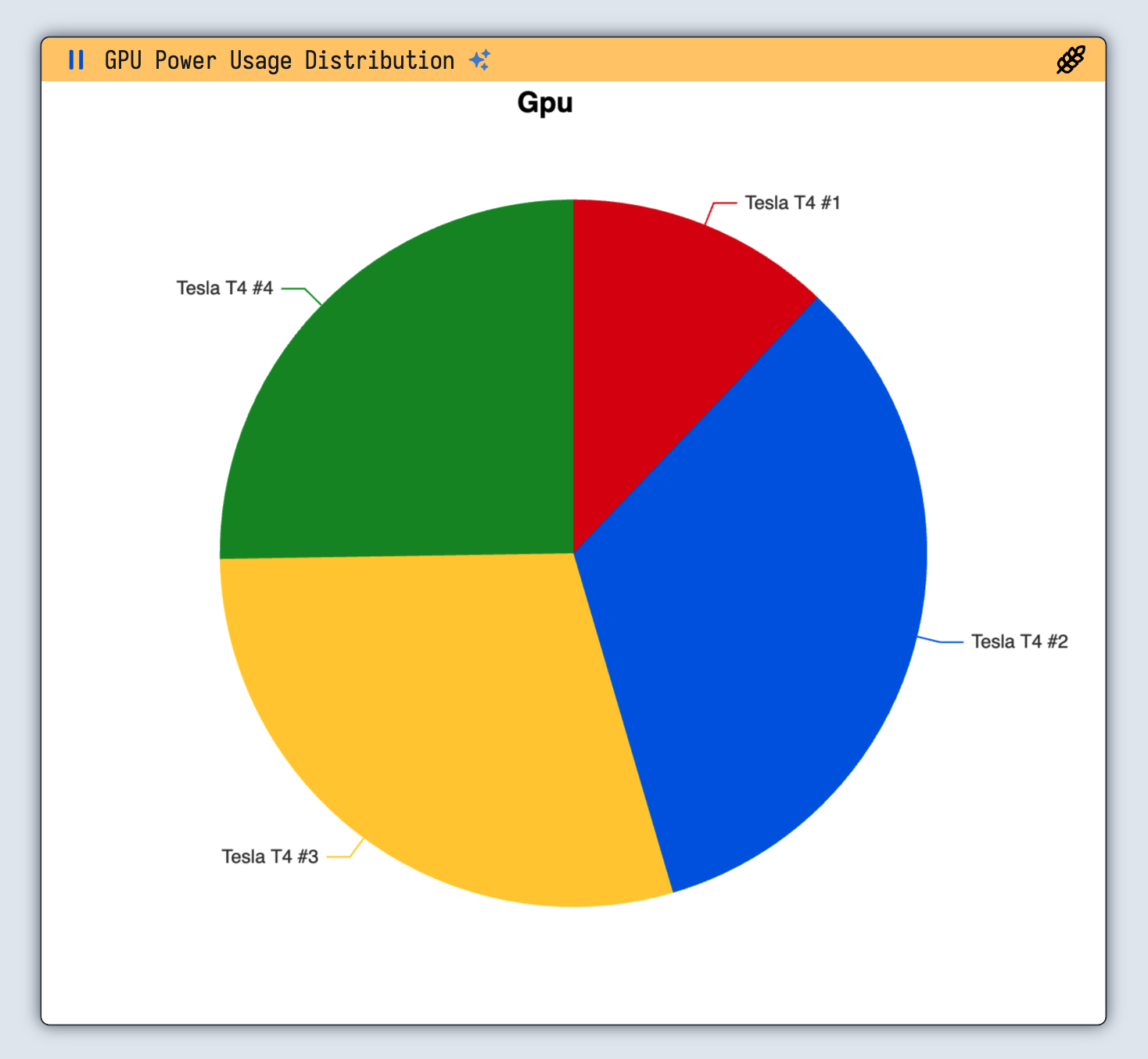 Node Distribution