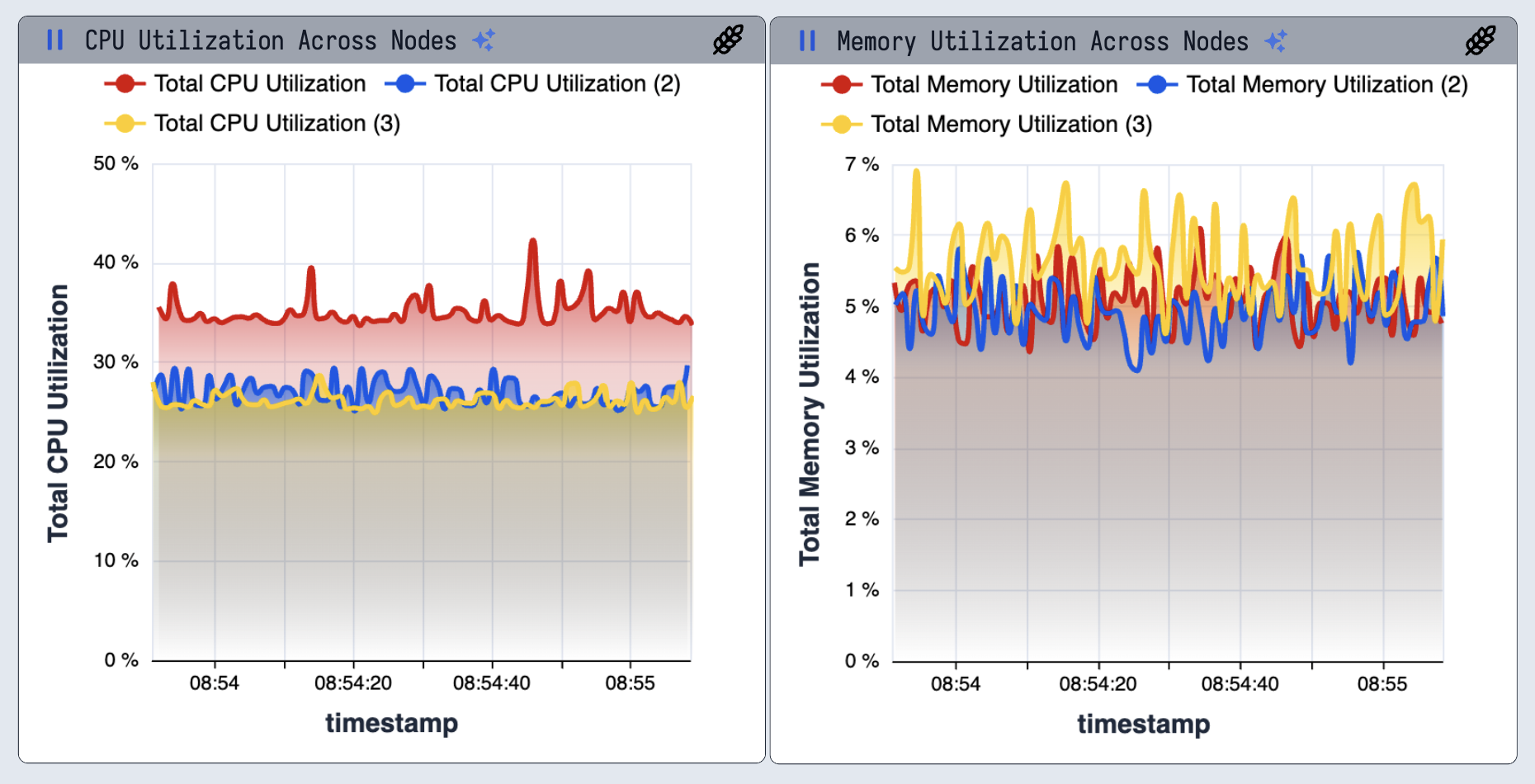 Performance Metrics