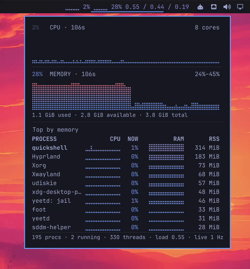 proctop on a blue theme: braille CPU and memory history with a per-process table in the Omarchy bar