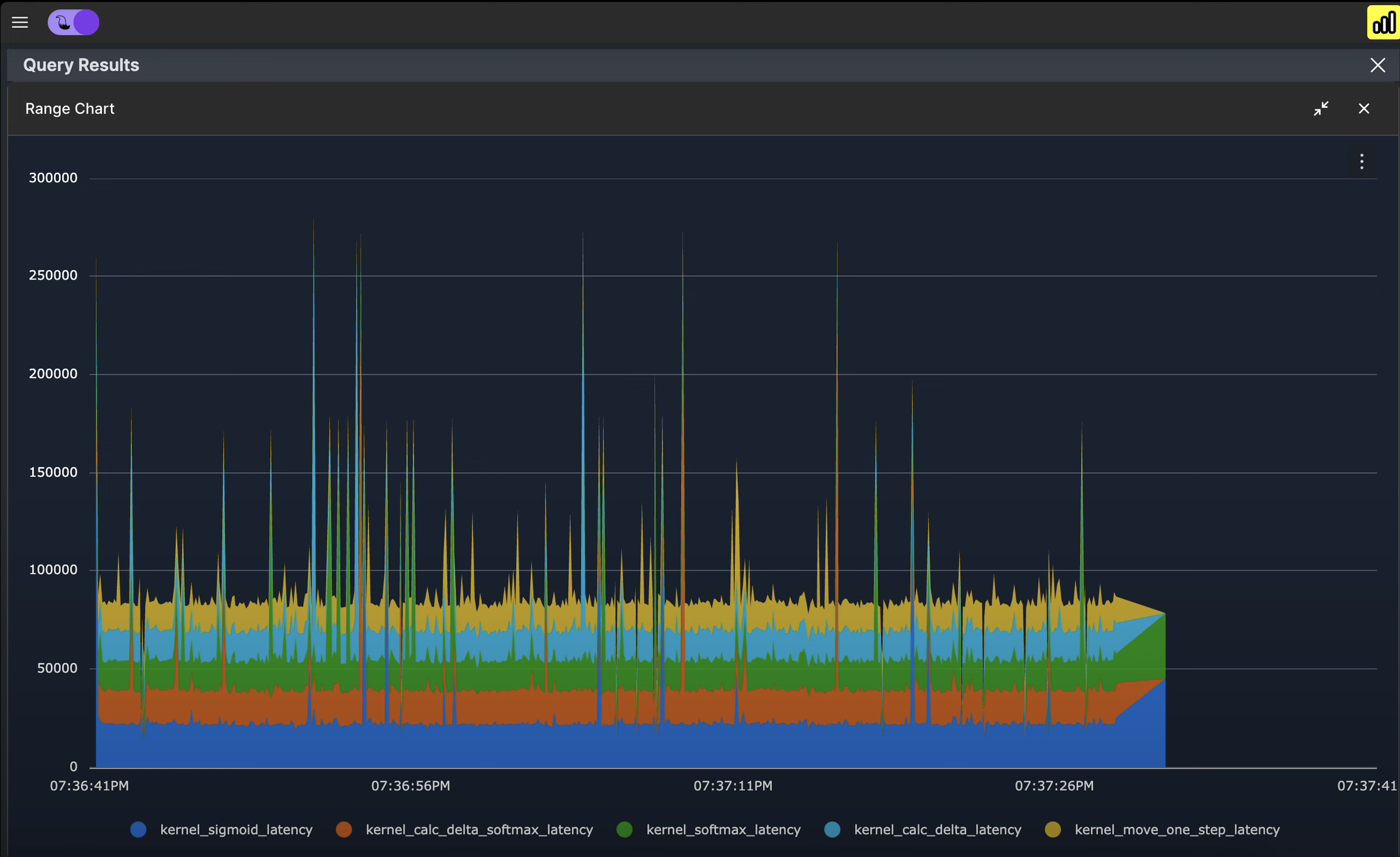 yeet monitoring a machine learning using cuda and capturing the gpu access.