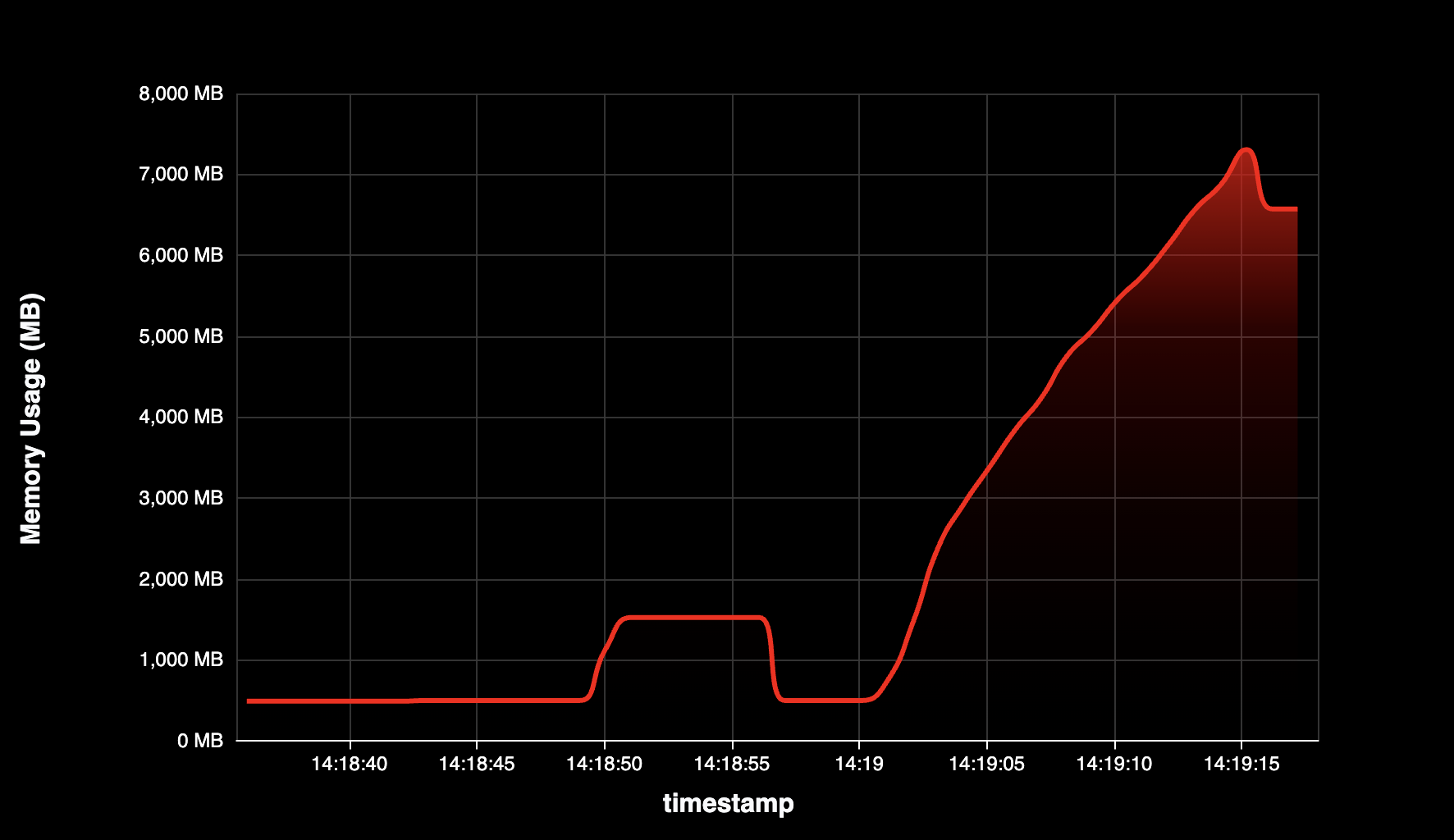 Container Memory Usage - Preview 2