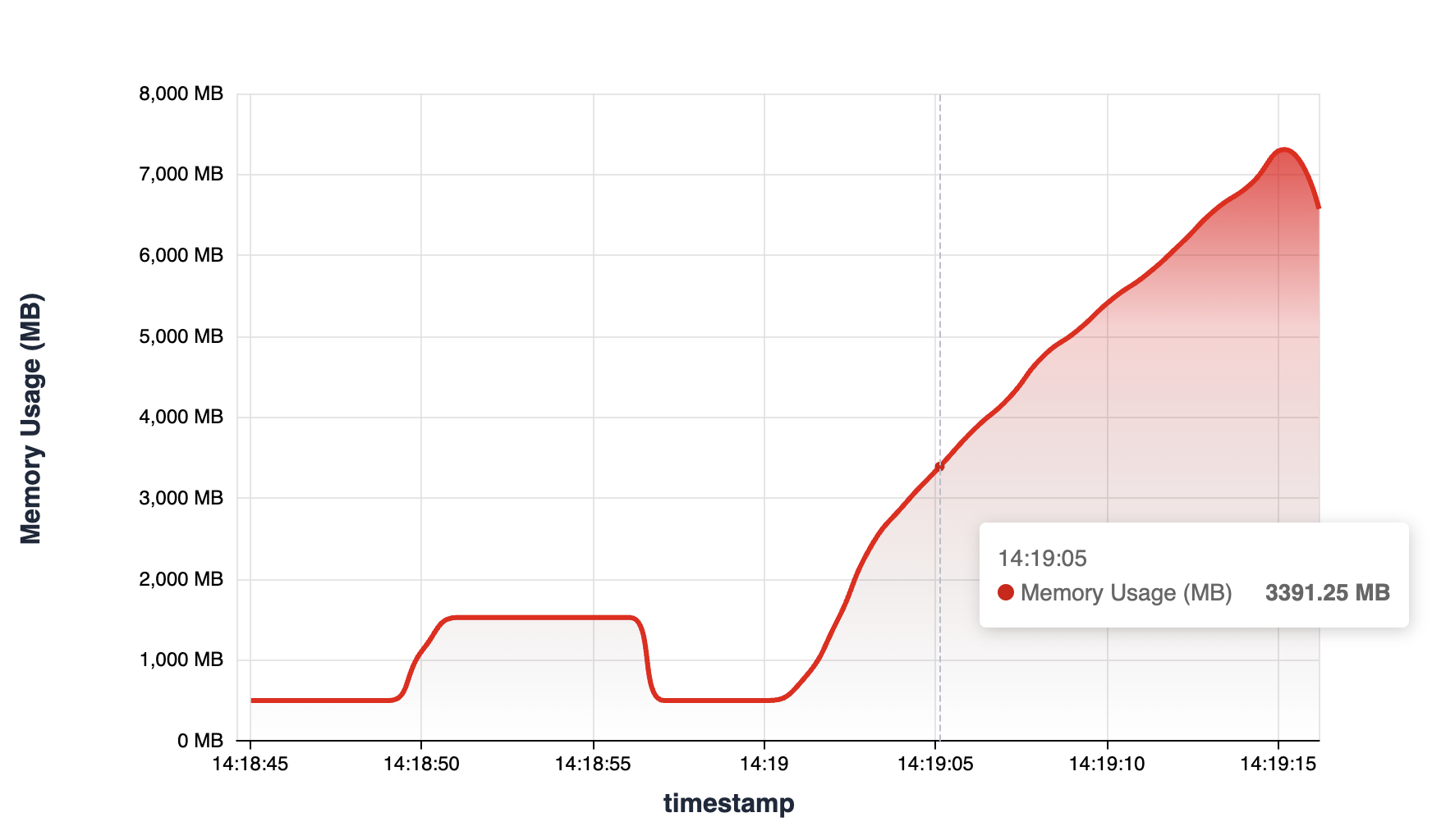 Container Memory Usage - Preview 3