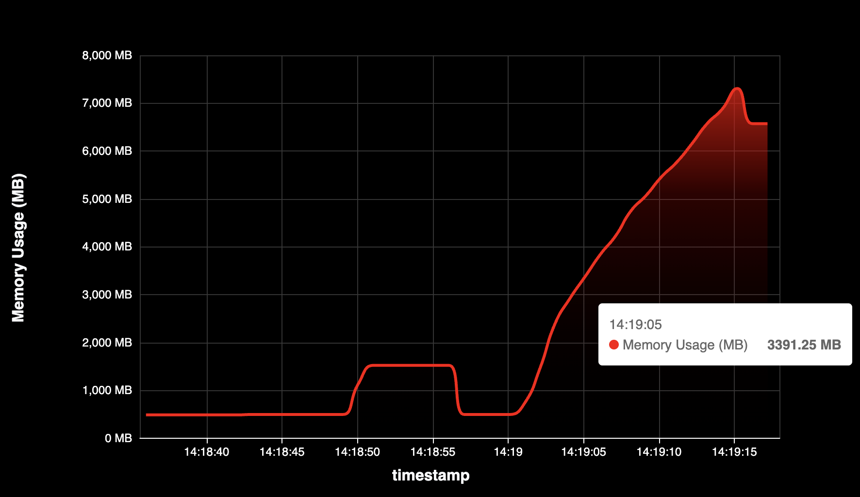 Container Memory Usage - Preview 4