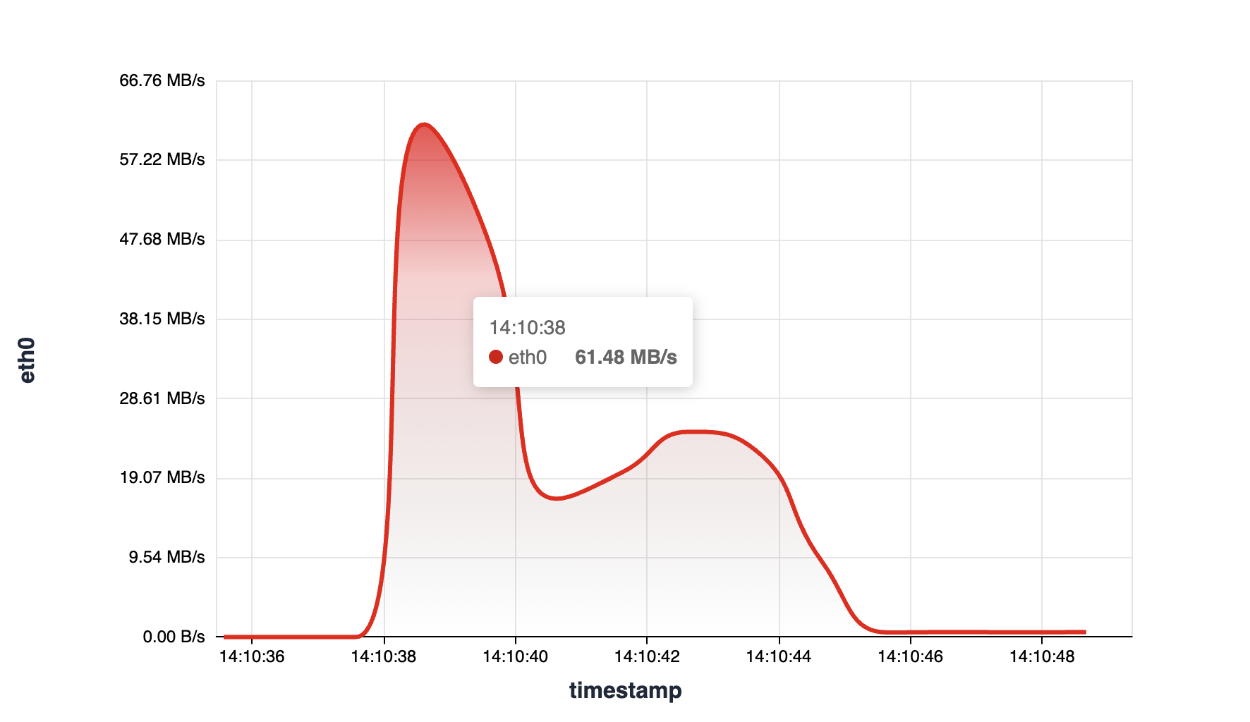 Container Network Throughput - Preview 3