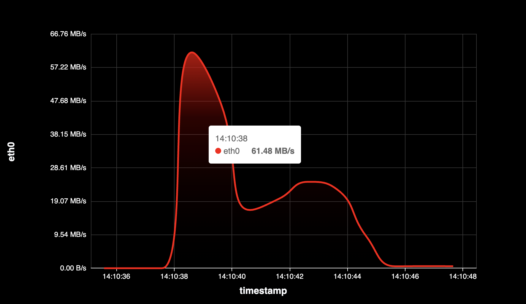 Container Network Throughput - Preview 4