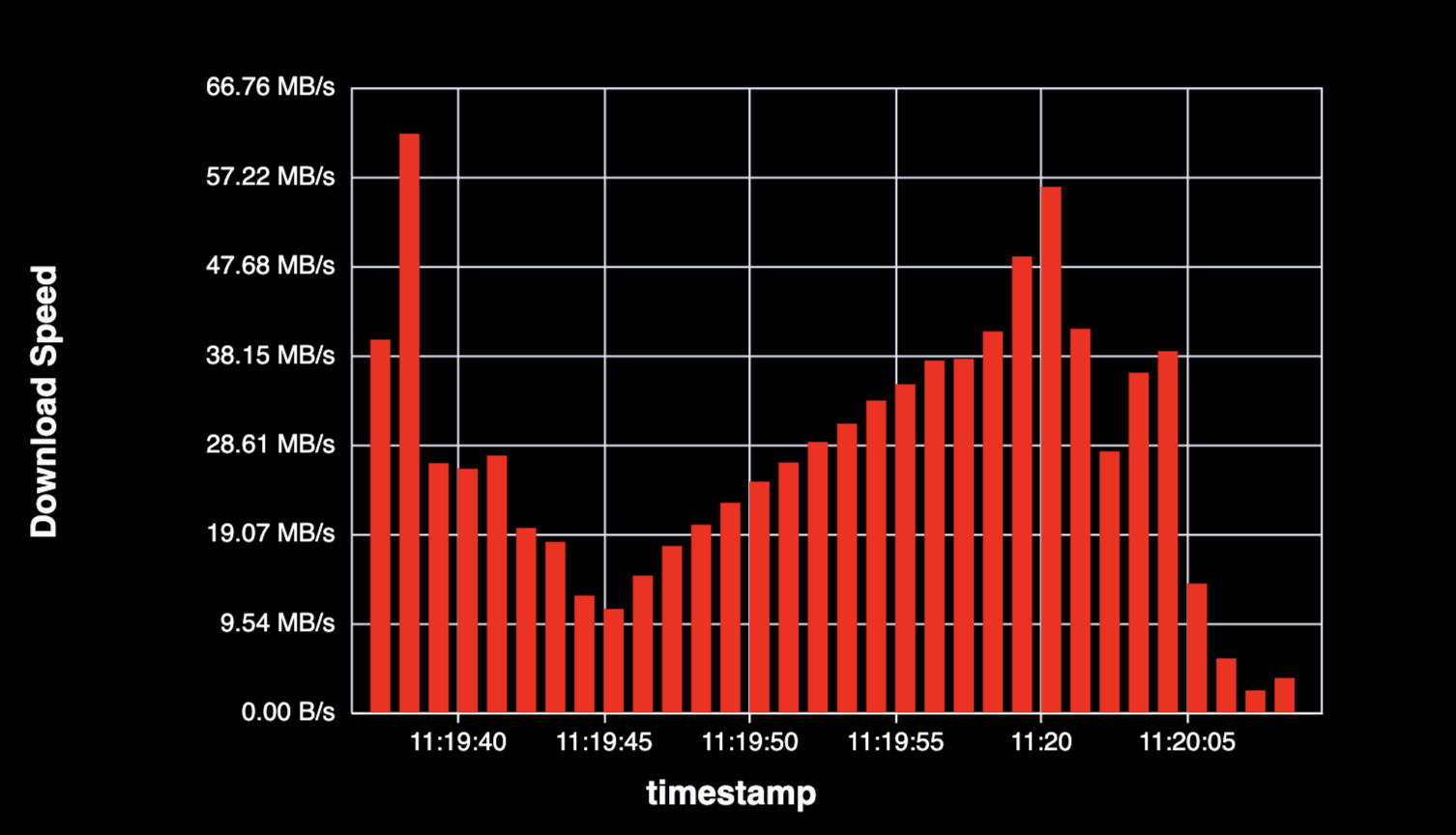 Download Speed Over Time - Preview 2