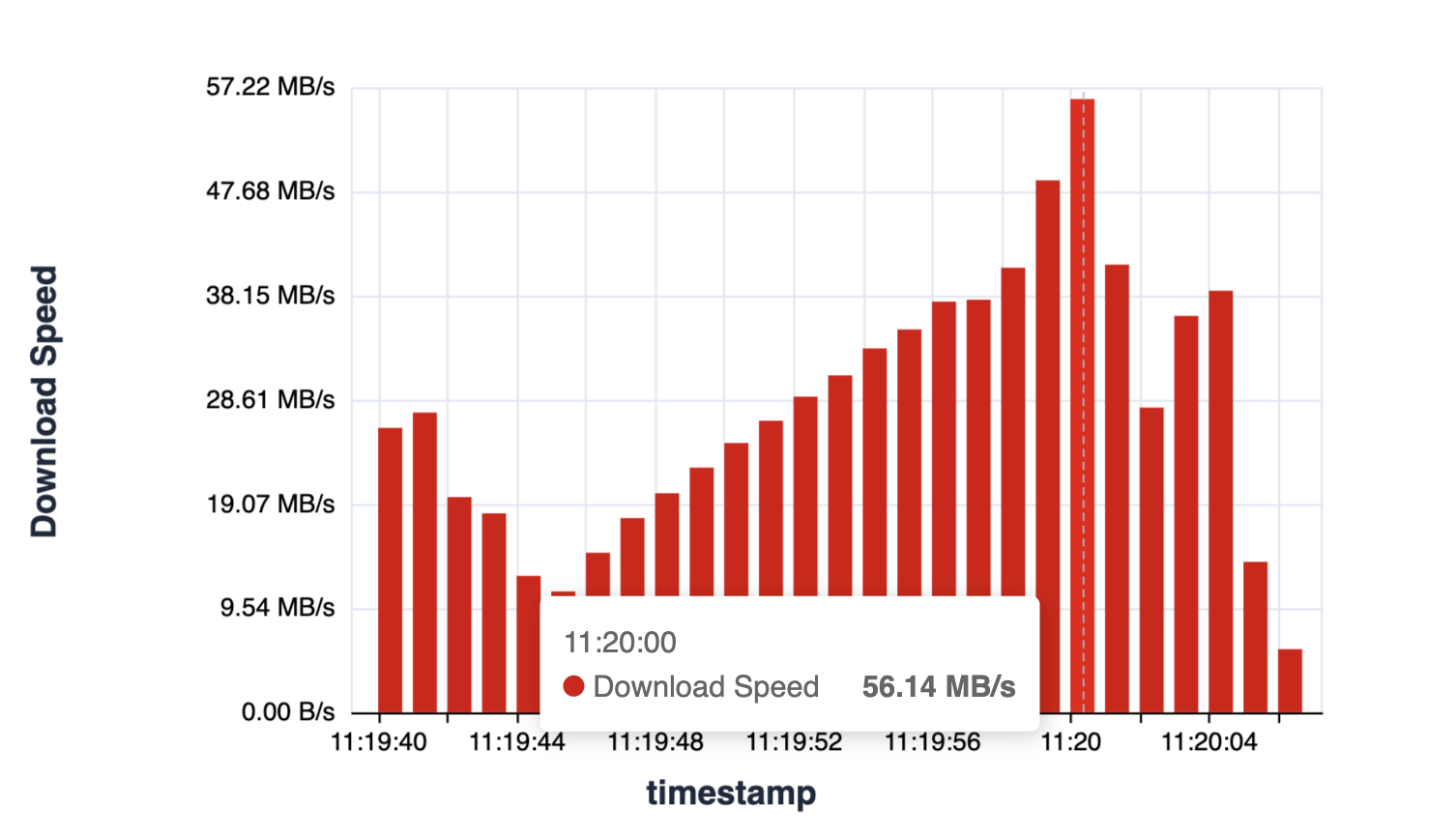 Download Speed Over Time - Preview 3
