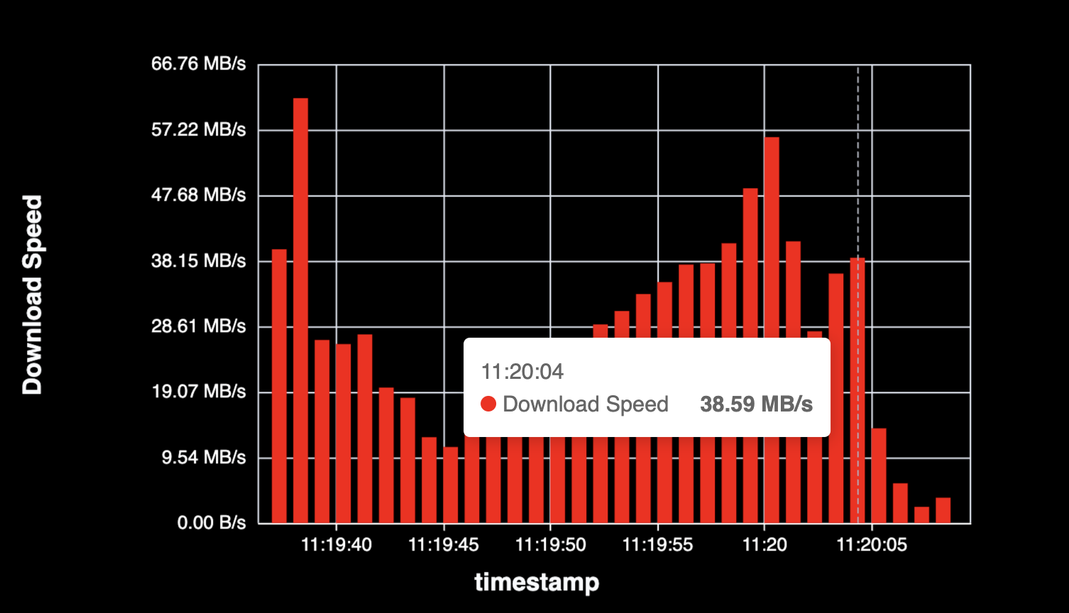 Download Speed Over Time - Preview 4