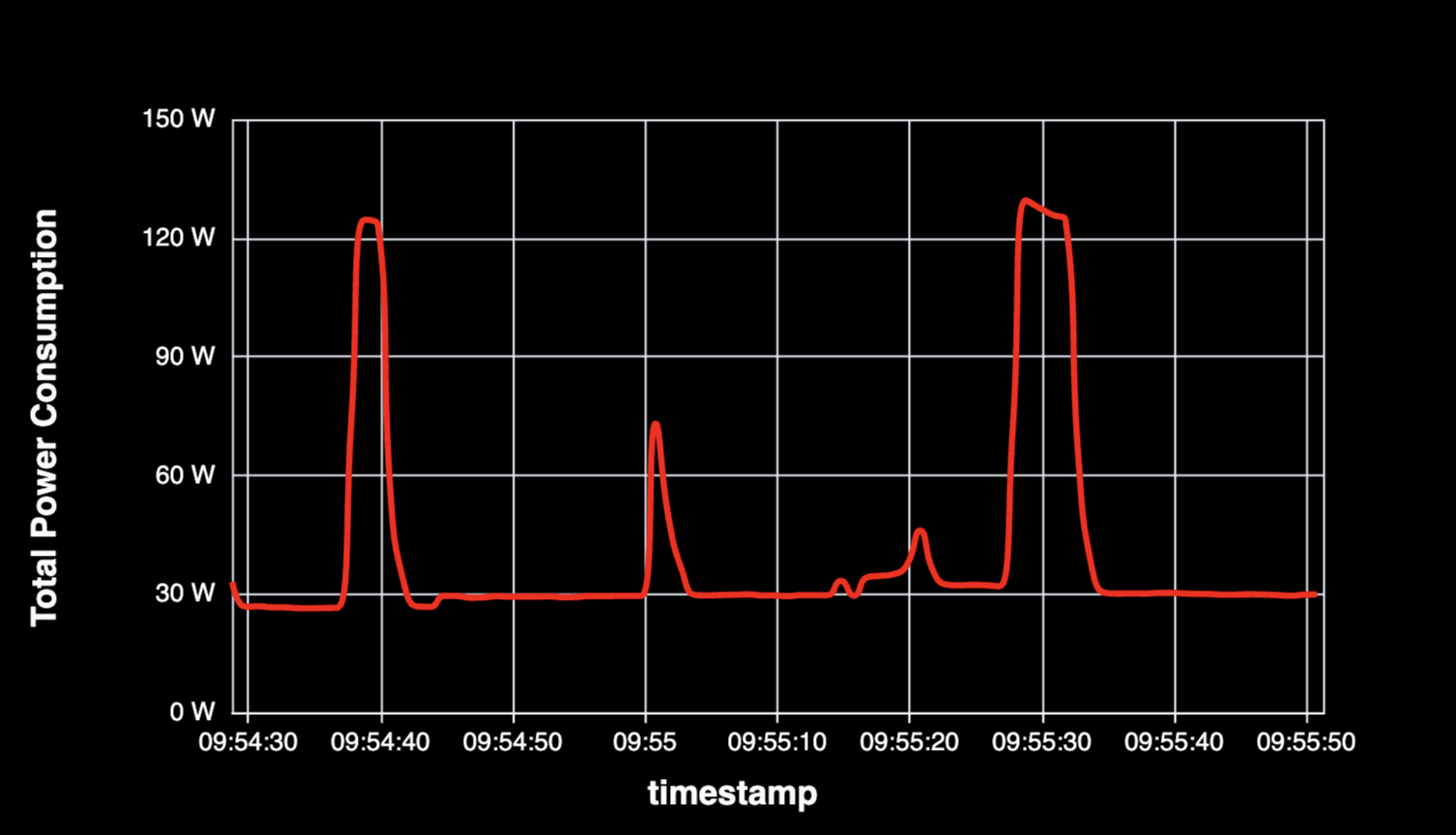 GPU Power Consumption Over Time - Preview 2