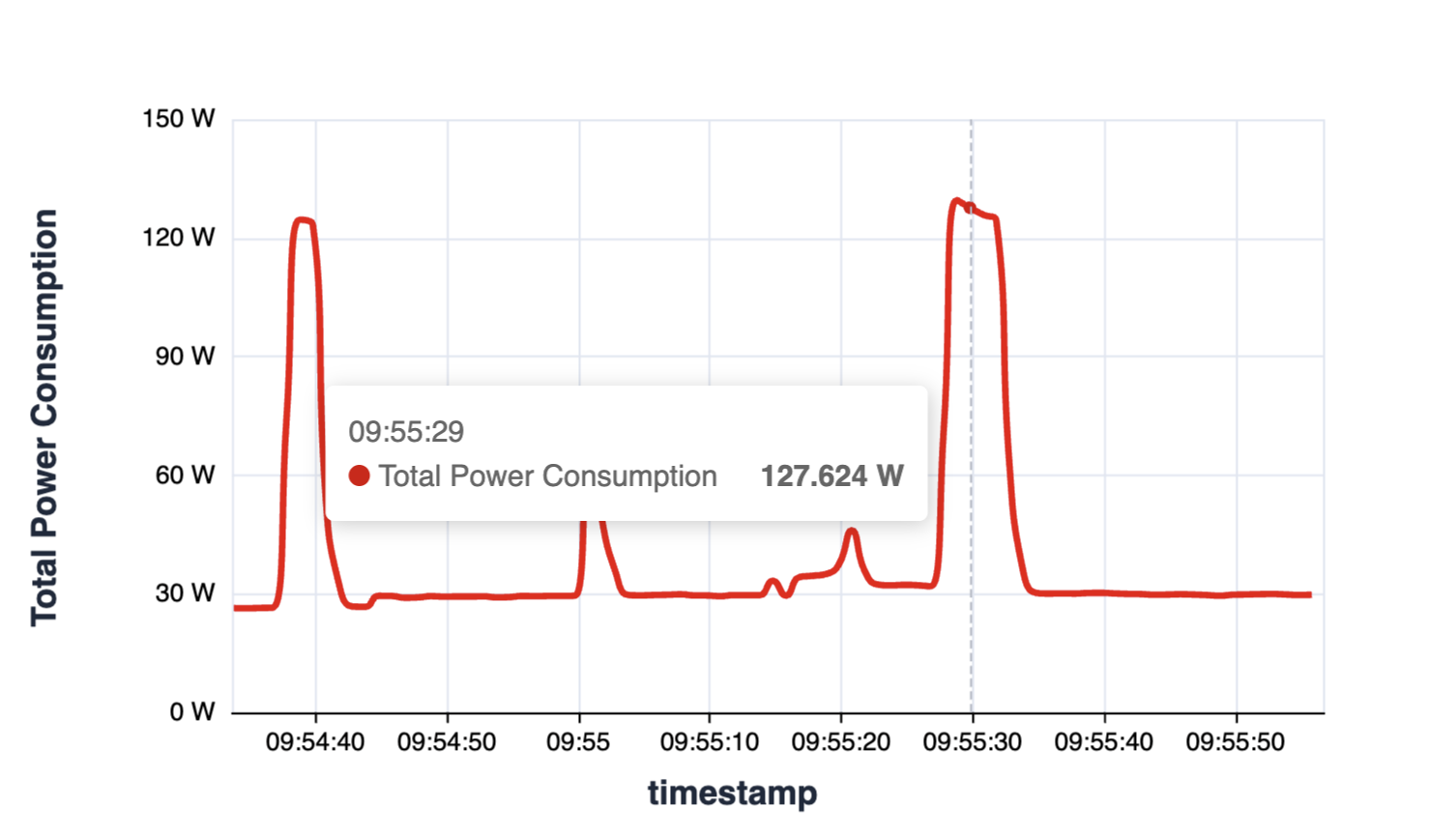 GPU Power Consumption Over Time - Preview 3