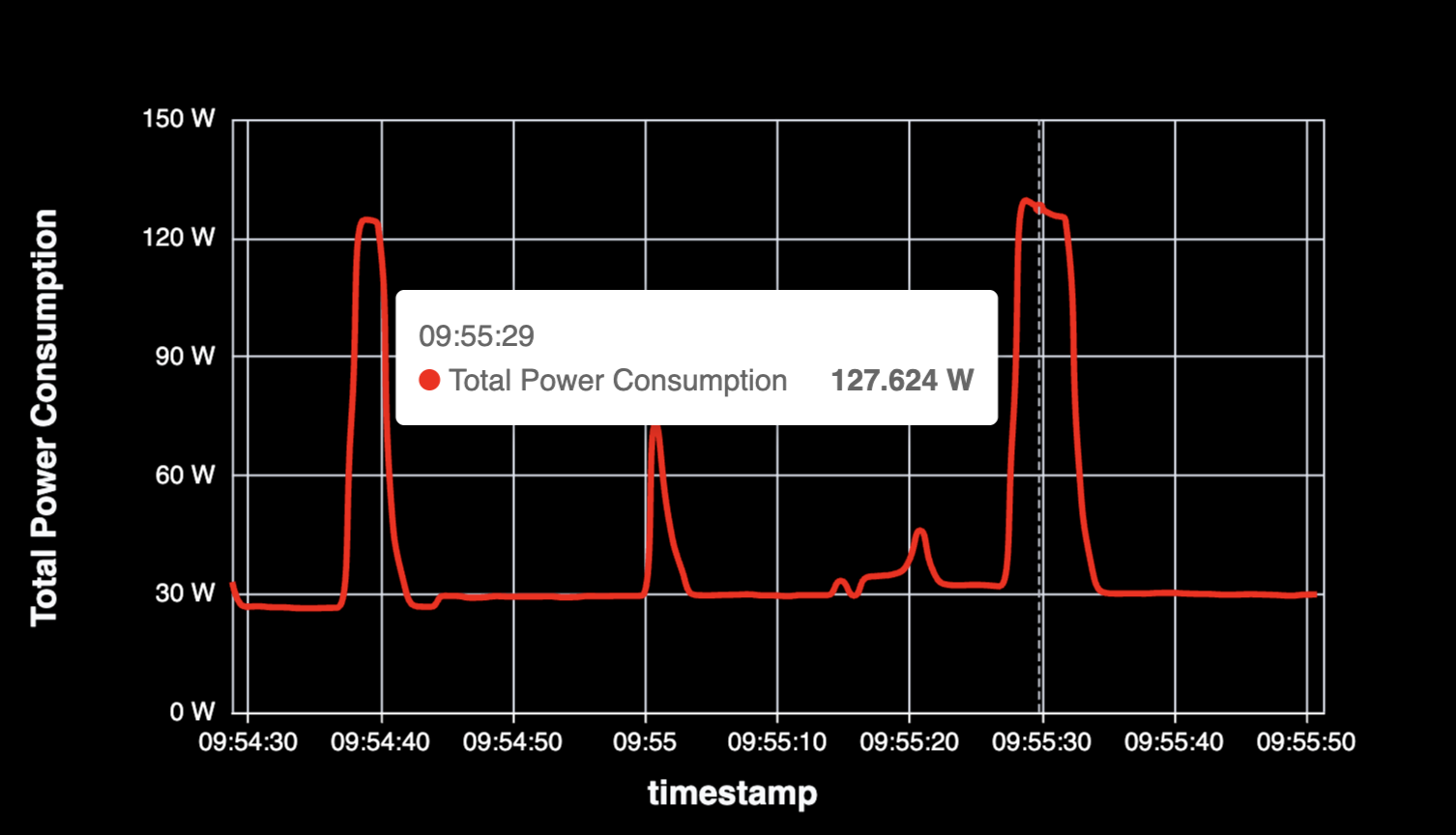 GPU Power Consumption Over Time - Preview 4