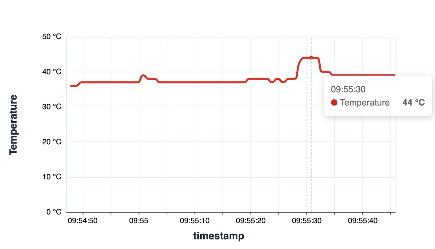 GPU Temperature Over Time - Preview 3