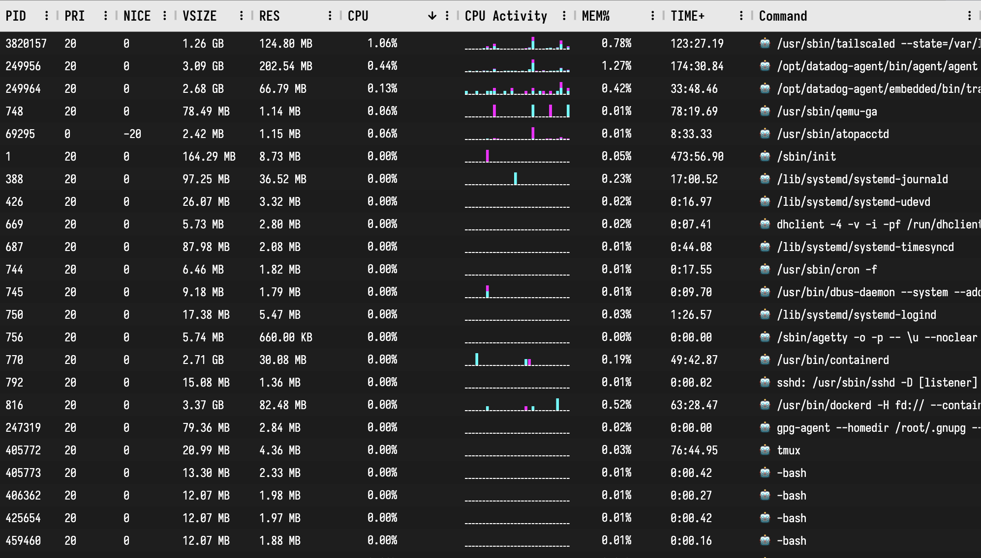 Interactive Process Table - Preview 2