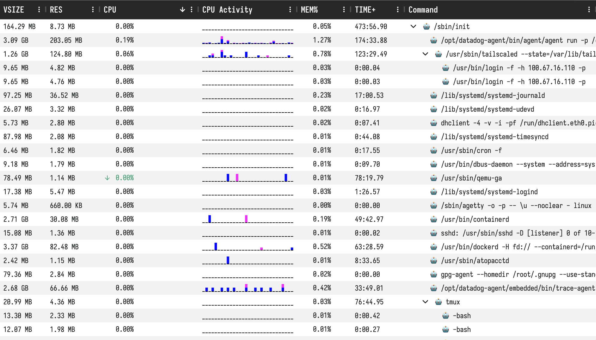 Interactive Process Table - Preview 3