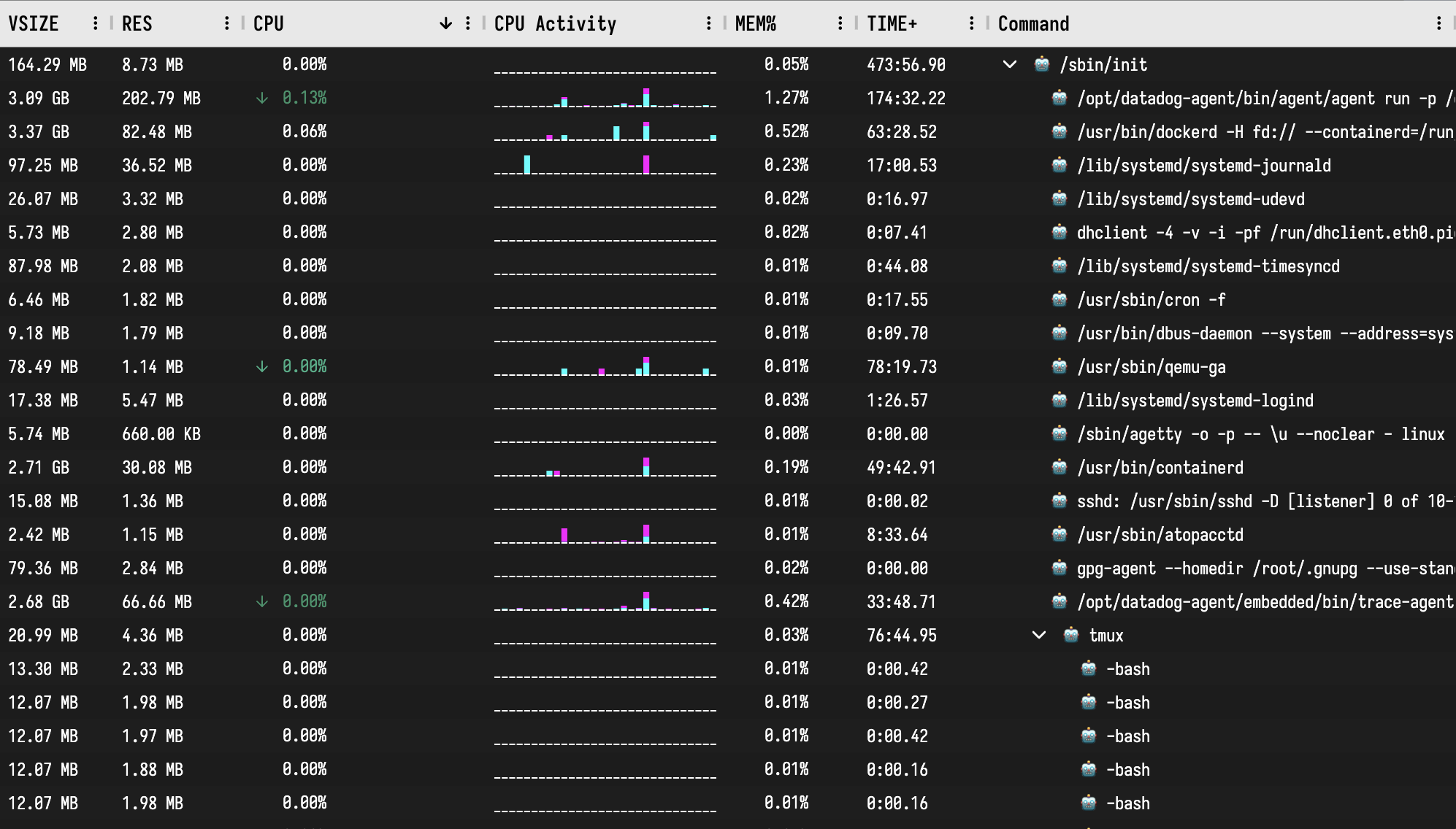 Interactive Process Table - Preview 4