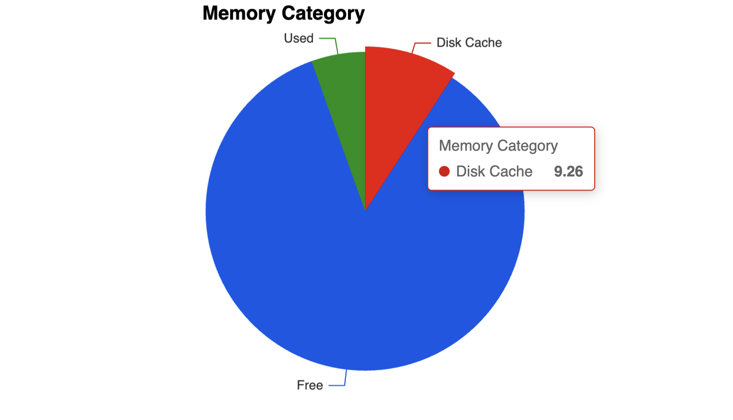 Memory Allocation Percentages - Preview 3