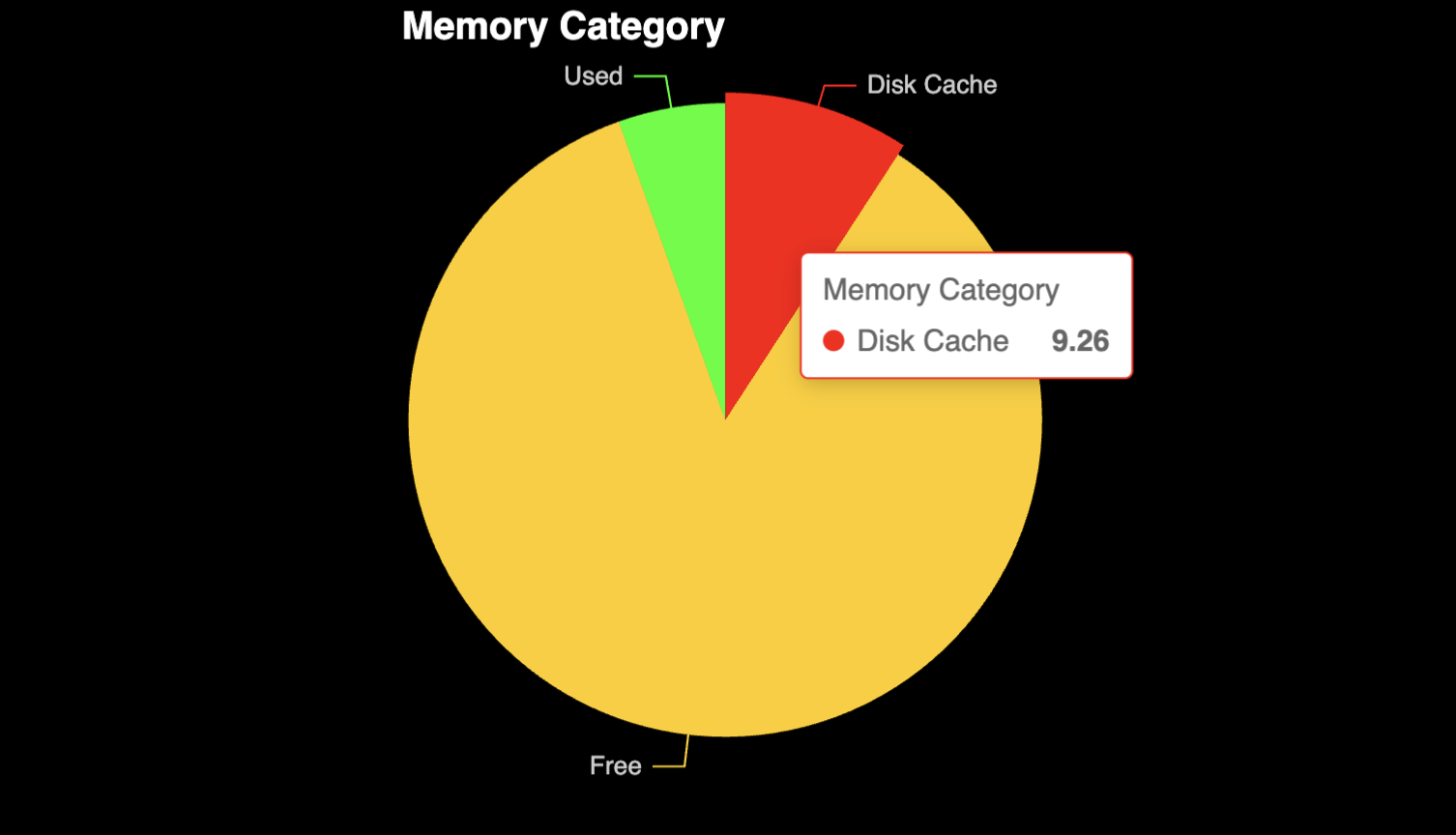 Memory Allocation Percentages - Preview 4