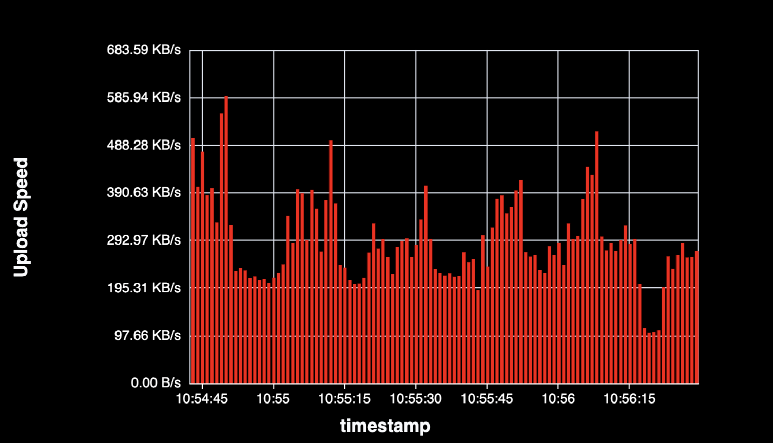 Upload Speed Over Time - Preview 2