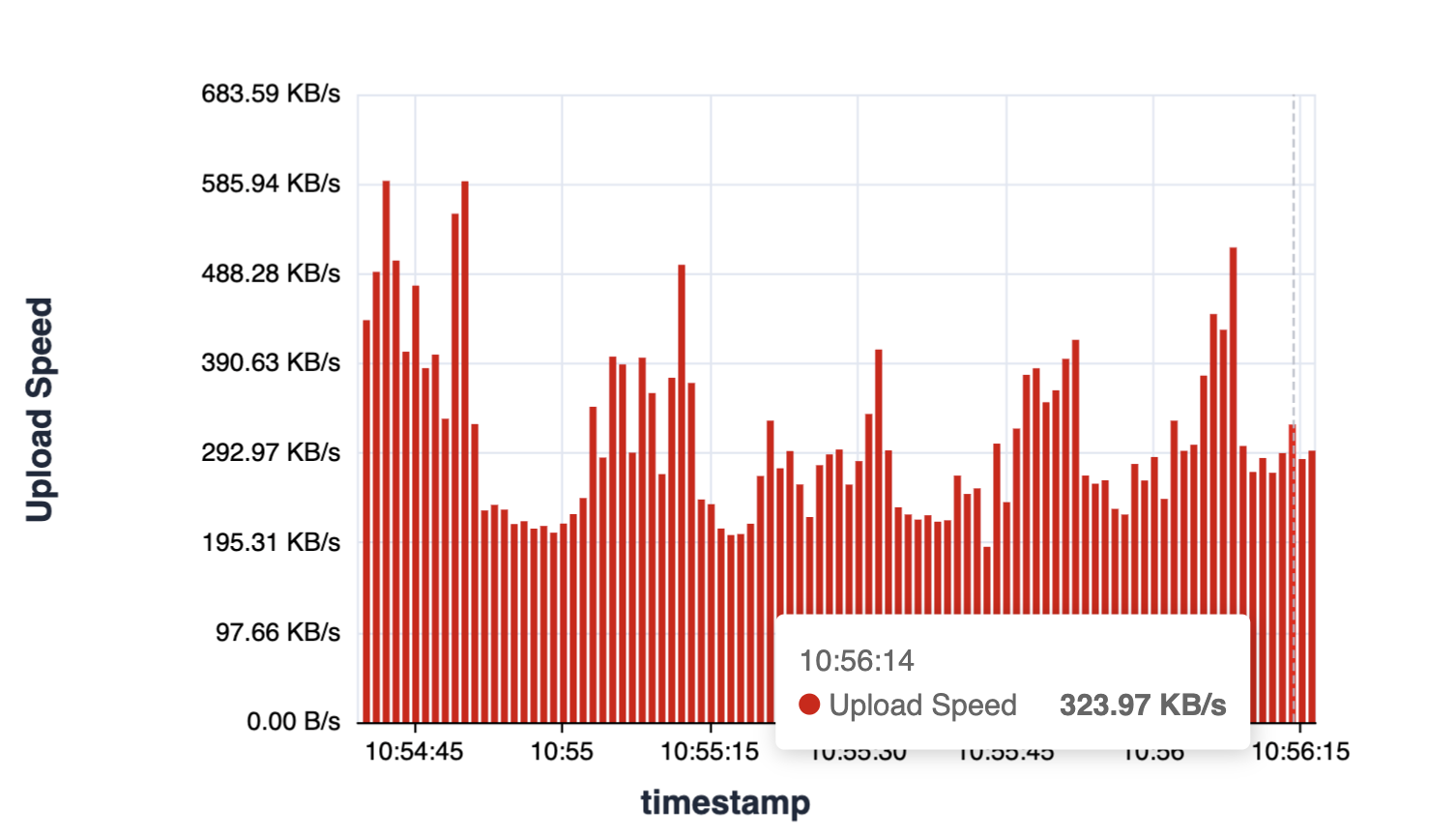 Upload Speed Over Time - Preview 3