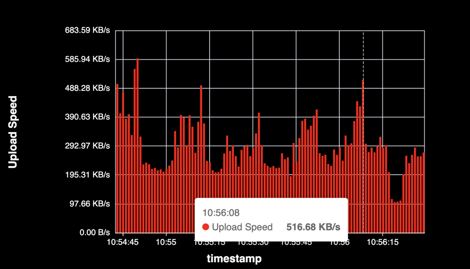 Upload Speed Over Time - Preview 4