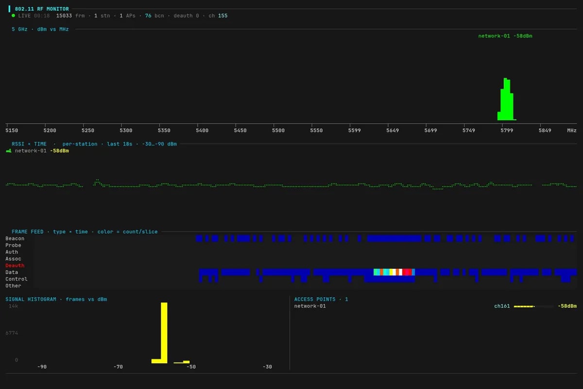 Capture live wifi traffic