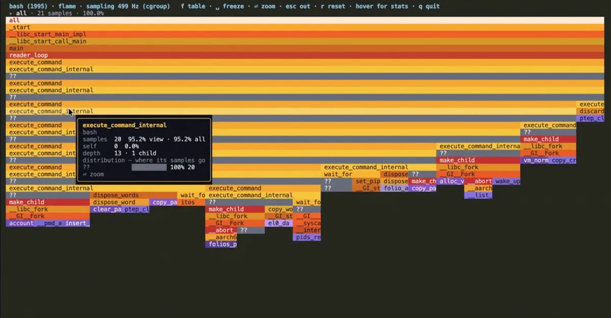 Click a process. See which function is eating the core
