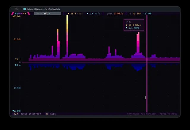 Analyze network traffic